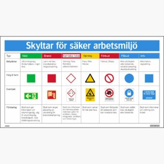 Skyltar för säker arbetsmiljö