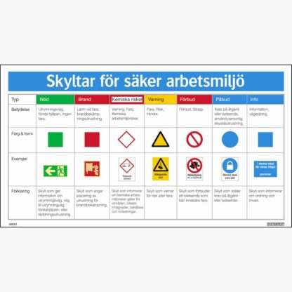 Skyltar för säker arbetsmiljö