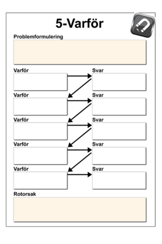 5-Varför