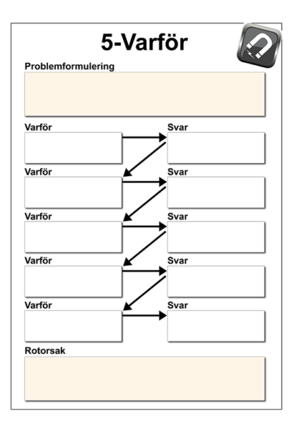 5-Varför