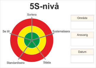 5S nivå