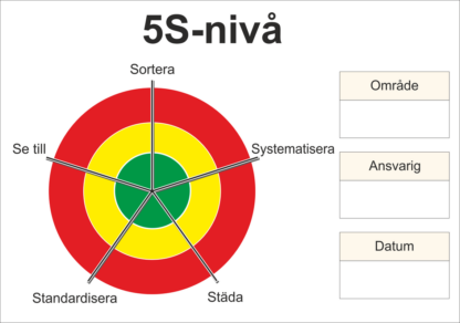 5S nivå