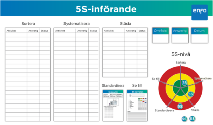5S-införande