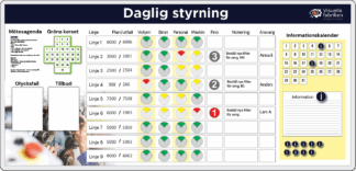 Dagligstyrningtavla