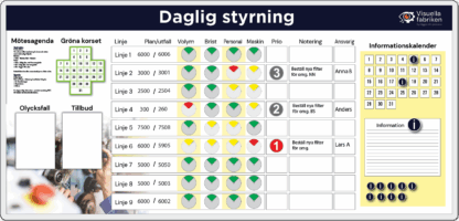 Dagligstyrningtavla