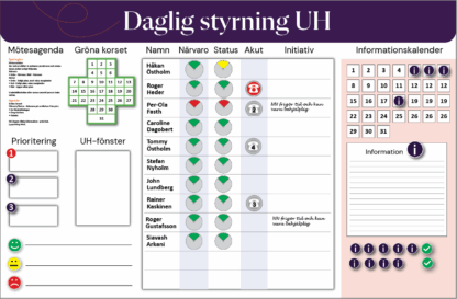 Dagligstyrningstavla UH - Bild 2