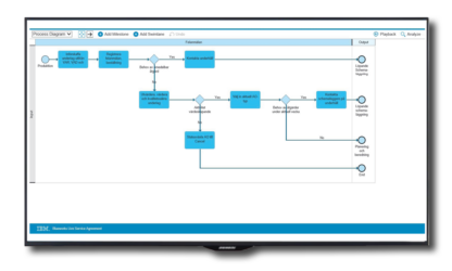 Digitala processer