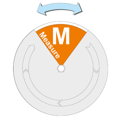 Mätare rund DMAIC