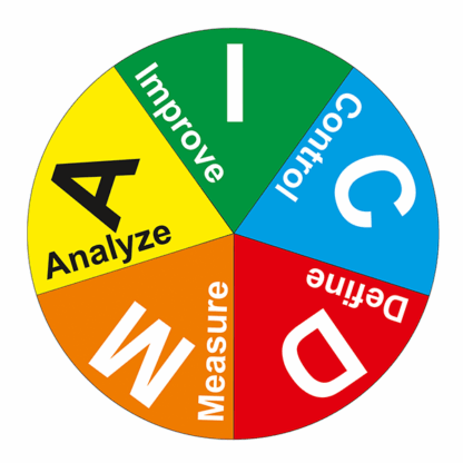 Mätare rund DMAIC - Bild 3