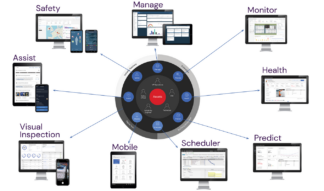 Maximo Application Suite