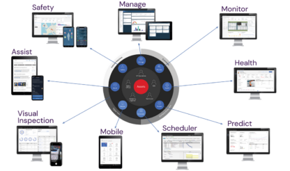 Maximo Application Suite