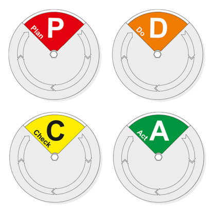Mätare rund PDCA