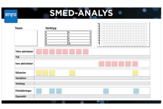 SMED-Analys