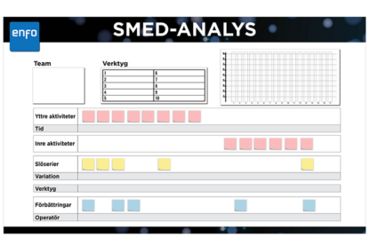 SMED-Analys