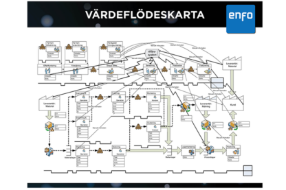 Värdeflöde tavla