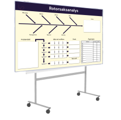 Lösningar för whiteboards - klicka för att se vårt sortiment av whiteboards med egen design
